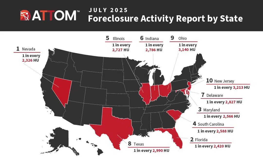 Home Foreclosures Are Surging—And Two States Are Taking the Biggest Hit