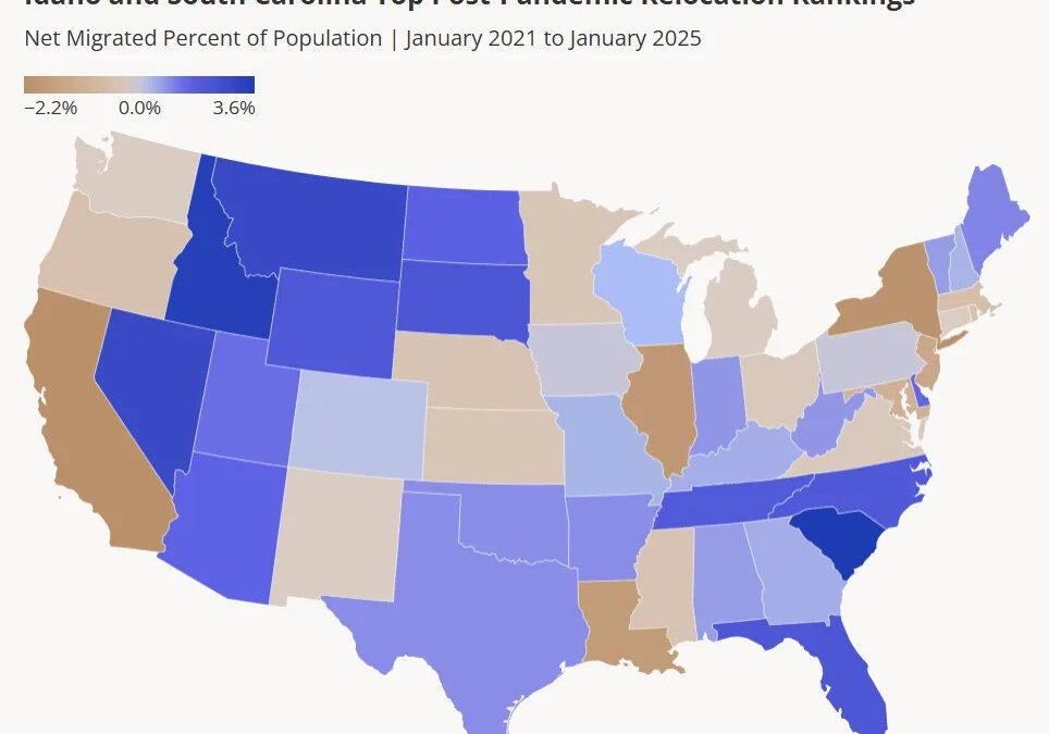 Migration Has Slowed—But the Smart Money Is Still Moving