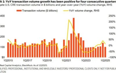 A Fragile Thaw: Deal Volume Is Up, But So Is the Pressure Beneath CRE’s Surface