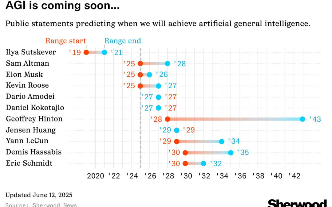 Countdown to the Machine Overlords: Why the Next 1,000 Days Could Rewrite Everything