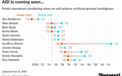 Countdown to the Machine Overlords: Why the Next 1,000 Days Could Rewrite Everything