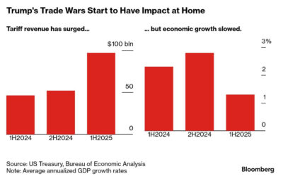 Tariffs, Inflation, and Uncertainty: What Developers and Investors Need to Watch Now