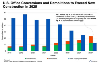 The Great Office Reckoning: What the Shrinking Footprint Means for Developers