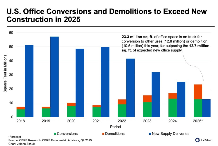 The Great Office Reckoning: What the Shrinking Footprint Means for Developers