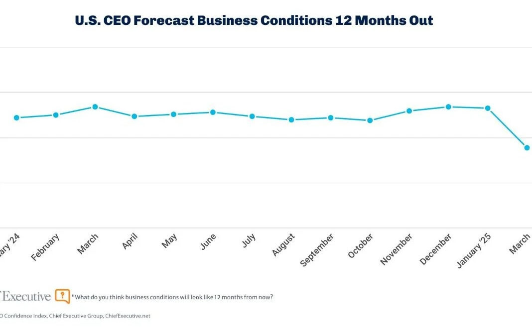 C.E.O. Confidence Just Hit Pandemic Lows—Here’s Why That Matters for Real Estate