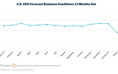C.E.O. Confidence Just Hit Pandemic Lows—Here’s Why That Matters for Real Estate