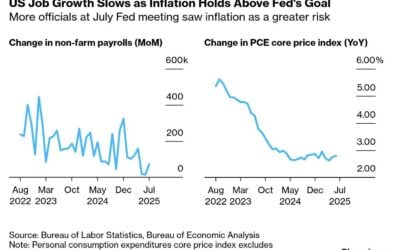 Inflation, Tariffs, and the Fed’s Balancing Act: What It Means for Real Estate Investors