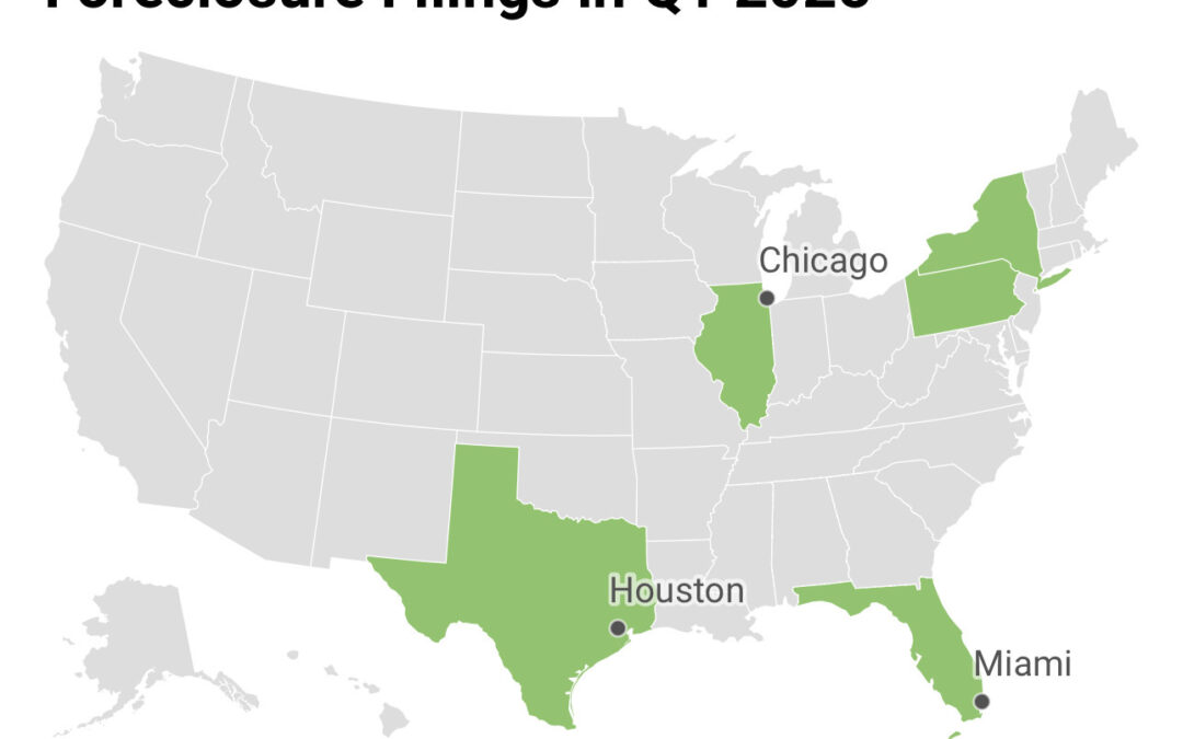 Foreclosures Are Rising—Here’s What That Means for the Housing Market and Real Estate Investors