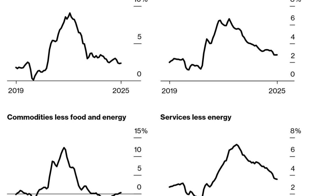 Inflation, Tariffs, and the Dollar Reckoning: What Real Estate Investors Need to Know Now