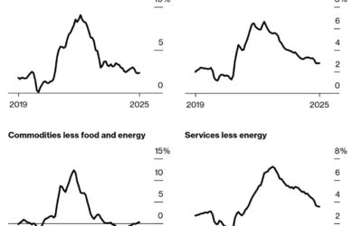 Inflation, Tariffs, and the Dollar Reckoning: What Real Estate Investors Need to Know Now