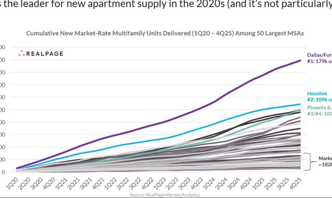 📈 The DFW Housing Boom Is in a League of Its Own