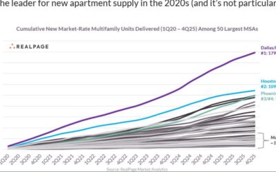 📈 The DFW Housing Boom Is in a League of Its Own