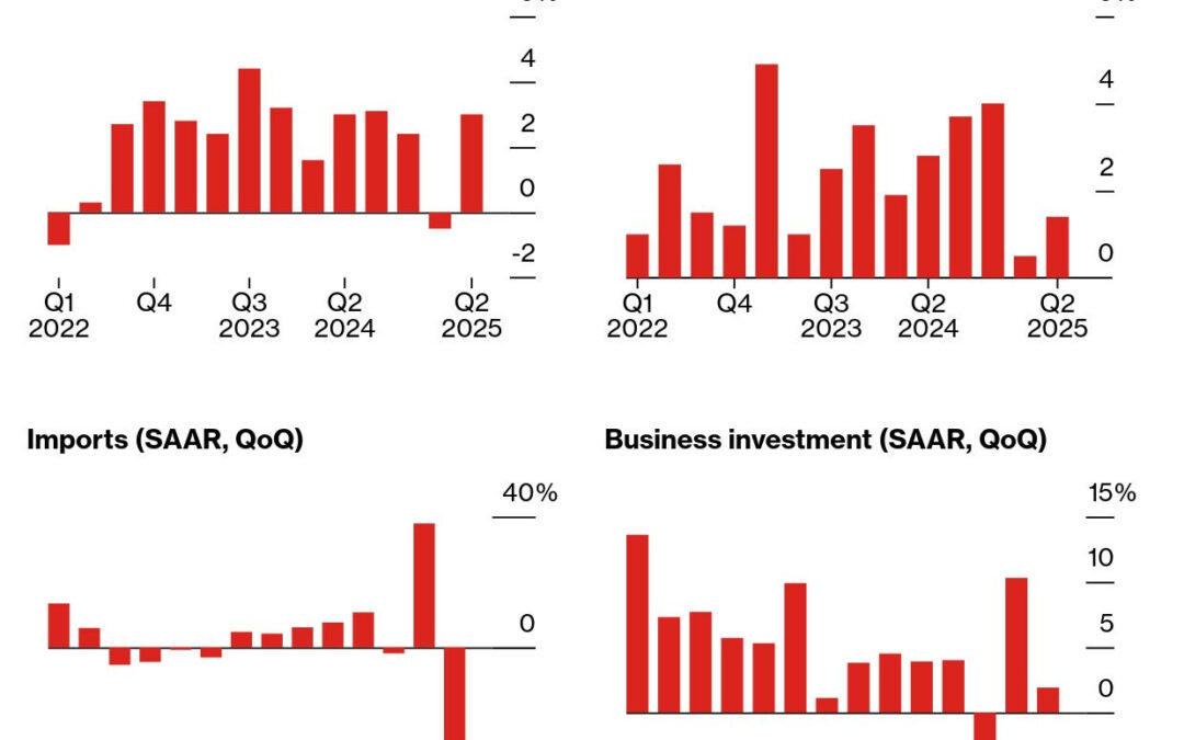📉 When Growth Slows and Policy Whiplash Returns: What Real Estate Investors Should Be Watching