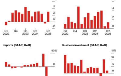 📉 When Growth Slows and Policy Whiplash Returns: What Real Estate Investors Should Be Watching