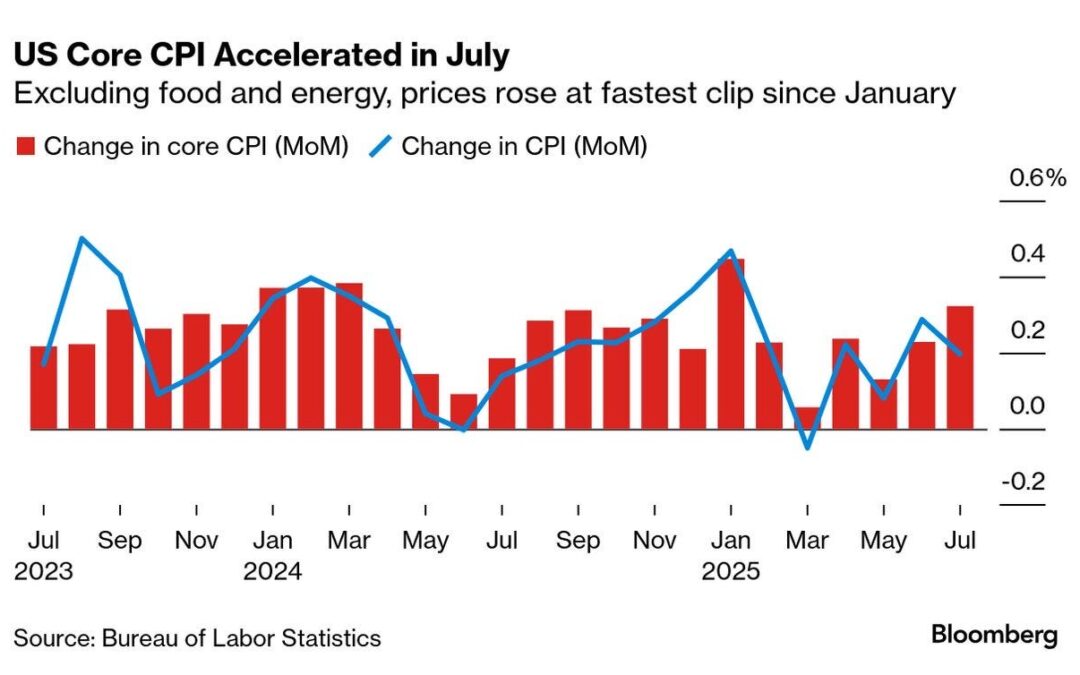 Inflation, Politics, and the Fed: Why I’m Paying Close Attention Right Now