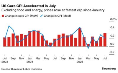 Inflation, Politics, and the Fed: Why I’m Paying Close Attention Right Now
