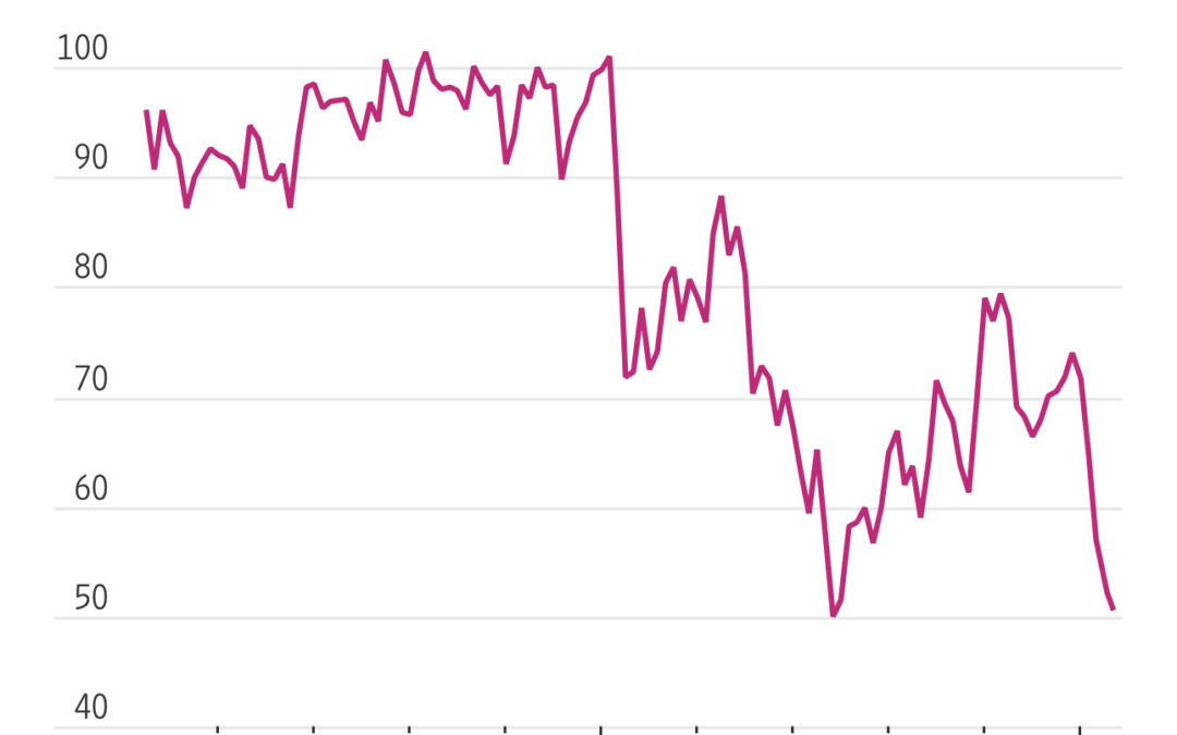 Tariffs, Turbulence, and the Investor Mindset: Why Sentiment Is Slipping Fast