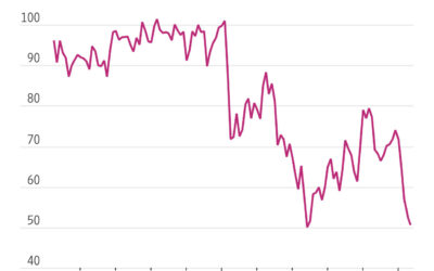 Tariffs, Turbulence, and the Investor Mindset: Why Sentiment Is Slipping Fast