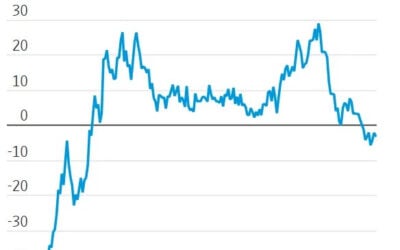 Florida’s Condo Collapse: The Canary in the Coal Mine for a Market on the Brink